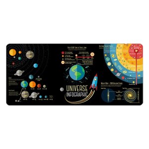 Extra Large Universe Planet Theme Mouse Pad Anti-slip Desktop Table Protective Mat for Gaming Keyabord Home Office Use