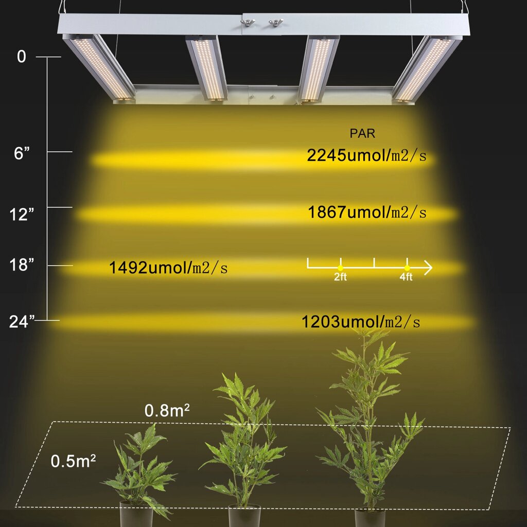 LED Растение Light Growth Light Полный спектр сращивания цветения и производства фруктов для увеличения - доставка