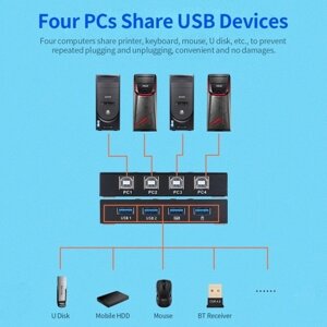 AIMOS AM-404K USB-принтер Share Switcher 4 порта Клавиатура Мышь U Диск HDD USB-контроллер Черный