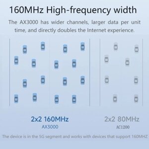 Маршрутизаторы Wi-Fi для беспроводного Интернета WiFi6 3000 Мбит/с двухдиапазонный маршрутизатор 5,8 ГГц гигабитный беспроводной Интернет домашний/офисный маршрутизатор мобильная точка доступа