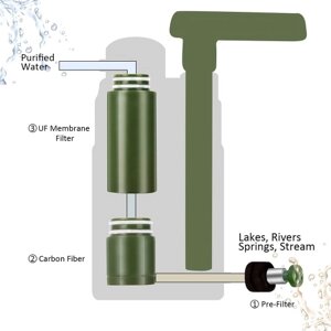 Открытый Фильтр Для Воды Соломенная Система Фильтрации Воды Очиститель Воды для Подготовки Семьи Отдых Туризм Чрезвычайных Ситуаций