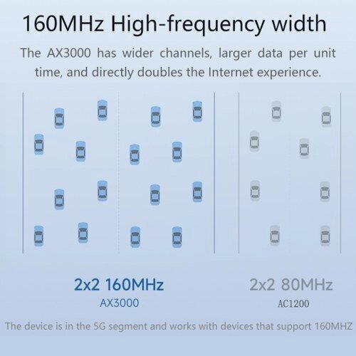 Маршрутизаторы Wi-Fi для беспроводного Интернета WiFi6 3000 Мбит/с двухдиапазонный маршрутизатор 5,8 ГГц гигабитный беспроводной Интернет домашний/офисный маршрутизатор мобильная точка доступа - интернет магазин