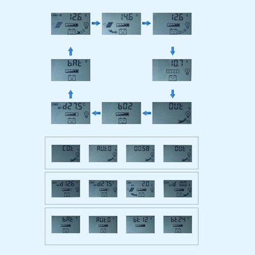 100A MPPT Контроллер заряда солнечной батареи Контроллер солнечной панели с автофокусом 12/24 В Аккумулятор Интеллектуальный регулятор с 4 выходами USB Регулируемый параметр ЖК-дисплей Настройка таймера - отзывы