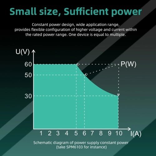 Программируемый лабораторный источник питания OWON SPM3051 (0–30 В, 0–5 А), настольный источник питания постоянного тока мощностью 150 Вт с мультиметром, регулируемый источник питания с 2,8-дюймовым ЖК-дисплеем и - опт