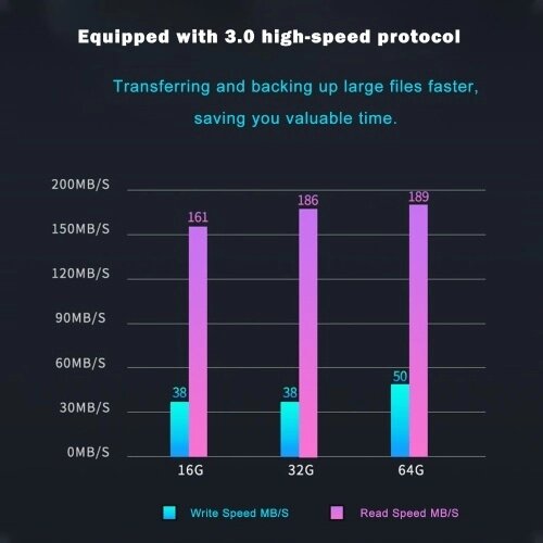 Зашифрованный USB-накопитель Безопасный USB-накопитель 256 ГБ AES256-битный USB 3.0 Аппаратный пароль Карта памяти Автоматическая блокировка для личной защиты Корпус из алюминиевого сплава с клавиатурой шифрования - розница