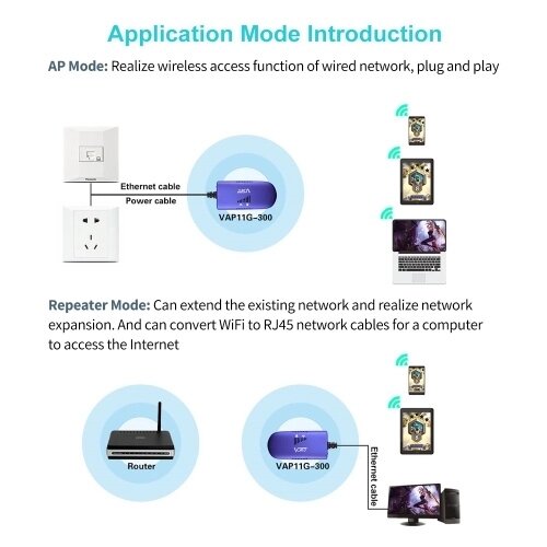 VAP11G-300 300M Беспроводной ретранслятор WiFi Bridge Усилитель сигнала WiFi Поддержка беспроводного протокола 802.11b / g / n AP + режимы ретранслятора - Узбекистан