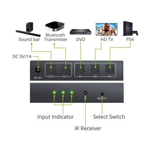 NK-T32 Разветвитель 3-в-2 Toslink Кабельный сплиттер SPDIF / TOSLINK Оптический аудиокоммутатор 3x2 Разветвитель SPDIF с ИК-пультом дистанционного управления - распродажа