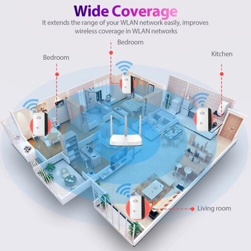 Усилитель сигнала Wi-Fi 300 м Беспроводной повторитель Wi-Fi Расширитель диапазона Wi-Fi с 2 внутренними антеннами для домашнего офиса Белый штекер ЕС - скидка