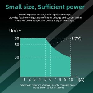 Программируемый лабораторный источник питания OWON SPM3051 (0–30 В, 0–5 А), настольный источник питания постоянного тока мощностью 150 Вт с мультиметром, регулируемый источник питания с 2,8-дюймовым ЖК-дисплеем и