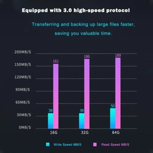 Зашифрованный USB-накопитель Безопасный USB-накопитель 256 ГБ AES256-битный USB 3.0 Аппаратный пароль Карта памяти Автоматическая блокировка для личной защиты Корпус из алюминиевого сплава с клавиатурой шифрования